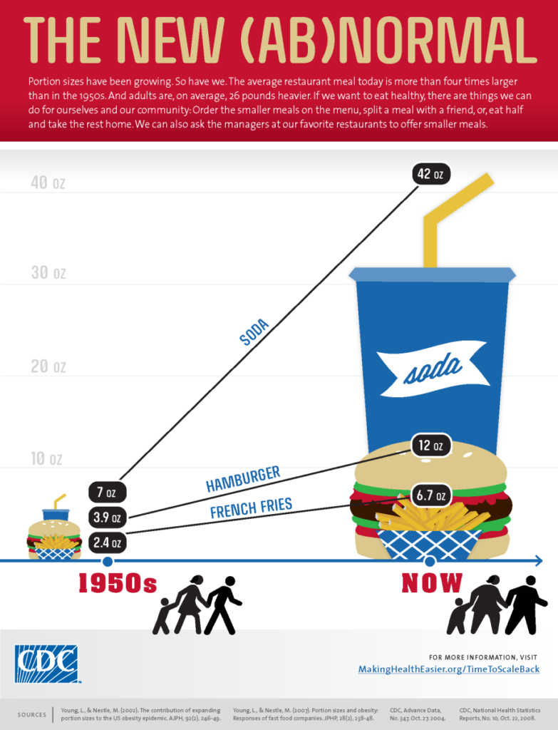 food trends